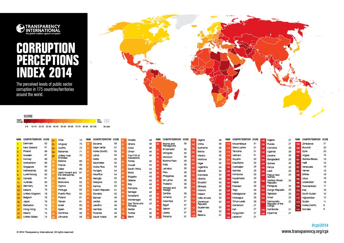 transparencia internacional mapa 2014